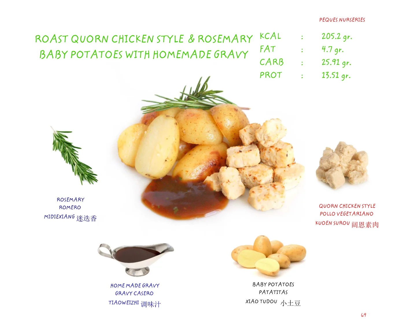 A Healthy Way to Grow — page 71